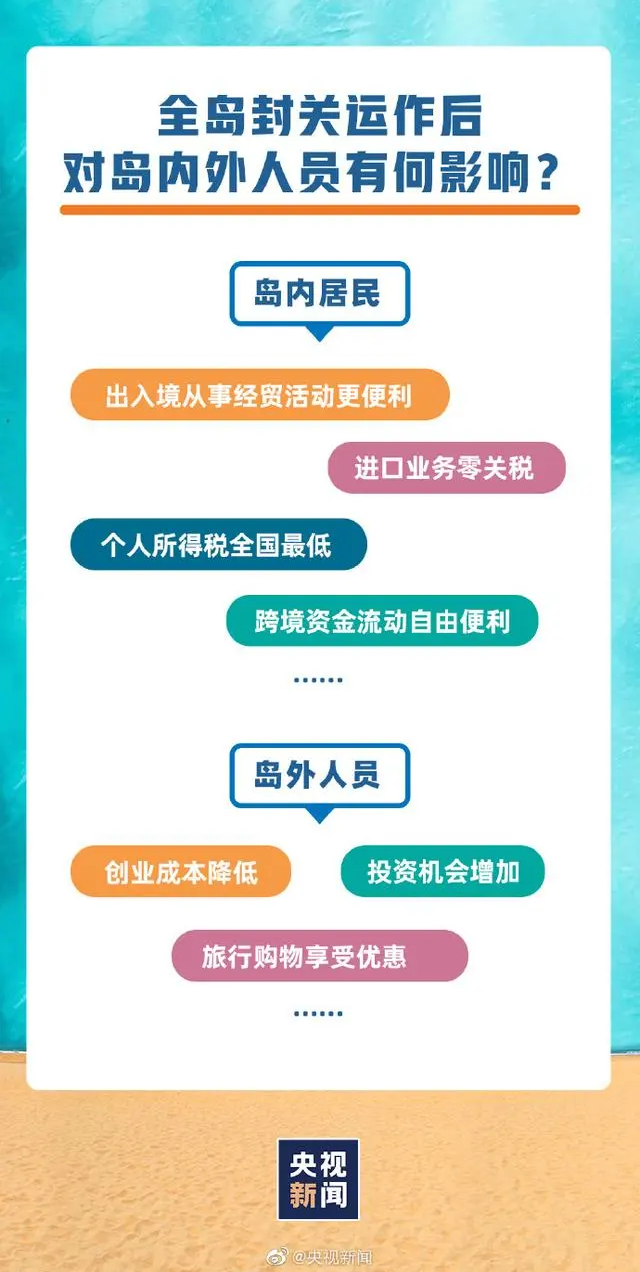 海南全島封關(guān)意味著什么？起初不明白如今看圖明白了