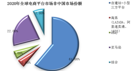 海南網(wǎng)絡(luò)零售第三方平臺(tái)交易規(guī)則備案辦理