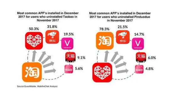 網(wǎng)絡(luò)零售第三方平臺