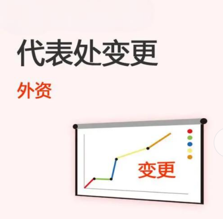 外資代表處變更